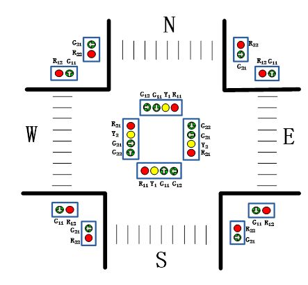 交通信號燈協調控制